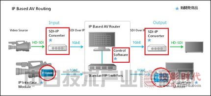 液晶電視行業(yè)新動(dòng)向 網(wǎng)絡(luò)技術(shù)開(kāi)發(fā)引領(lǐng)智能化升級(jí)浪潮